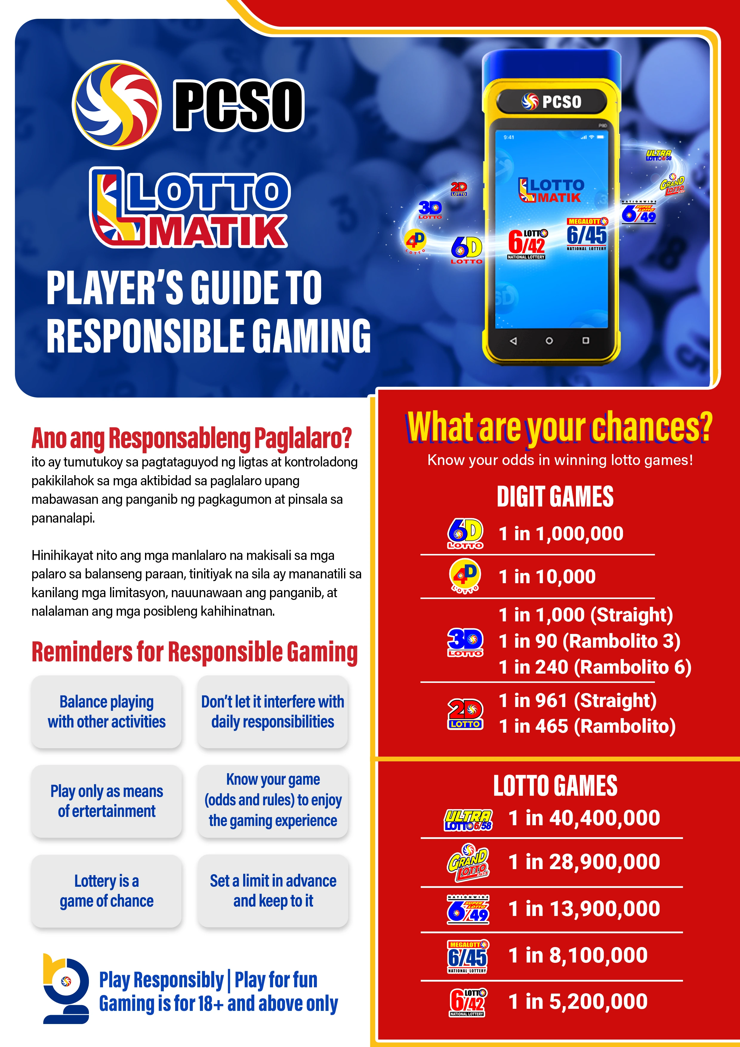 PCSO Responsible gaming